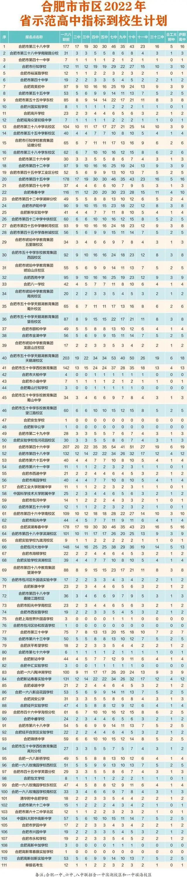合肥中考